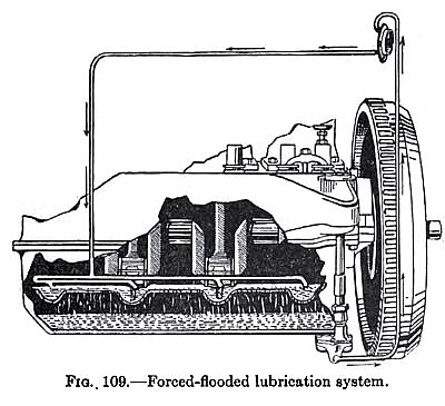 Forced-Flooded Lubrication System